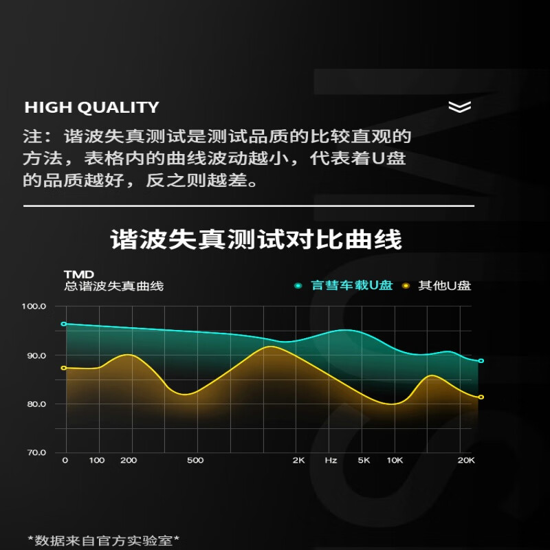 九头鸟车载2024原声无损高品质汽车载u盘歌曲抖音热歌wav优盘 调音师一对一定制套餐*专属定制 wav格式拍下请留言：年份车型