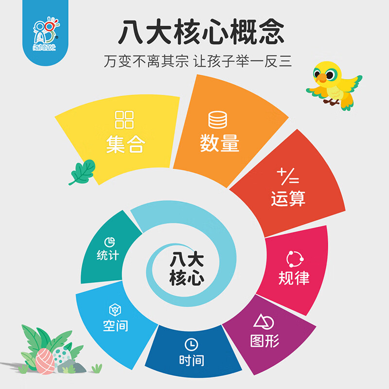 海润阳光 蒙氏数学贴纸全8册 儿童数学启蒙贴纸书2岁3岁宝宝4岁5岁6岁幼儿园学前教育 趣味数学贴纸 阶梯数学贴贴画 蒙氏数学贴纸（全8册）