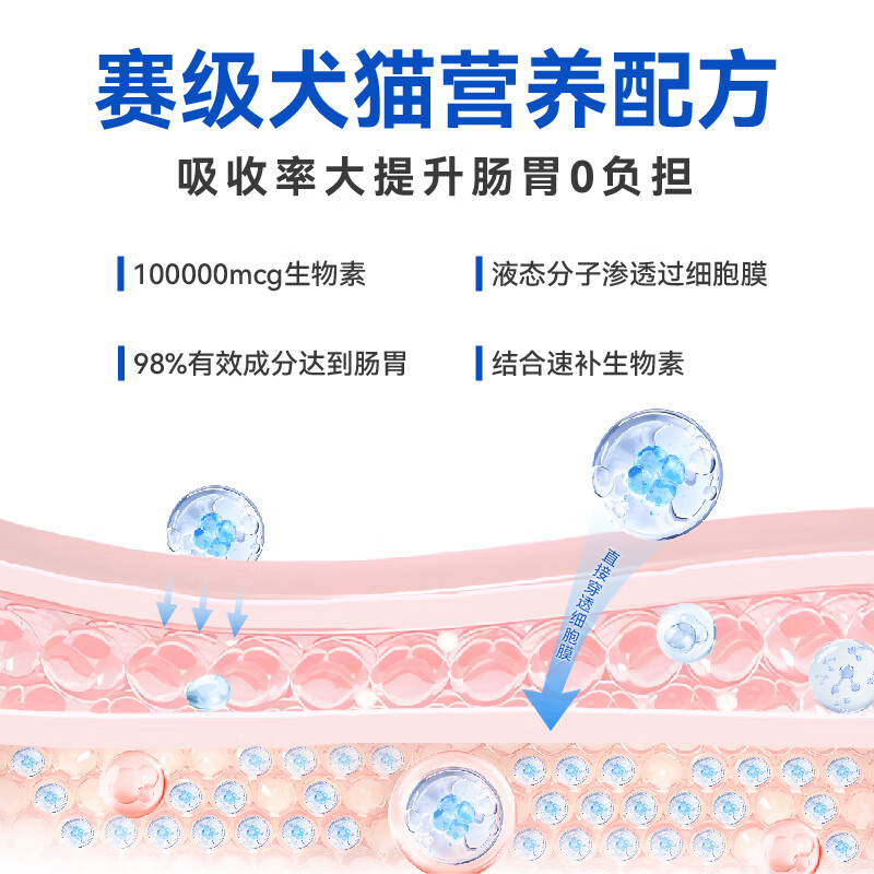 外星猫防掉毛油鱼油猫咪专用D-生物素高浓度复合维生素b狗狗宠物防脱毛 防掉毛油30ML-猫狗通用（约14天量）