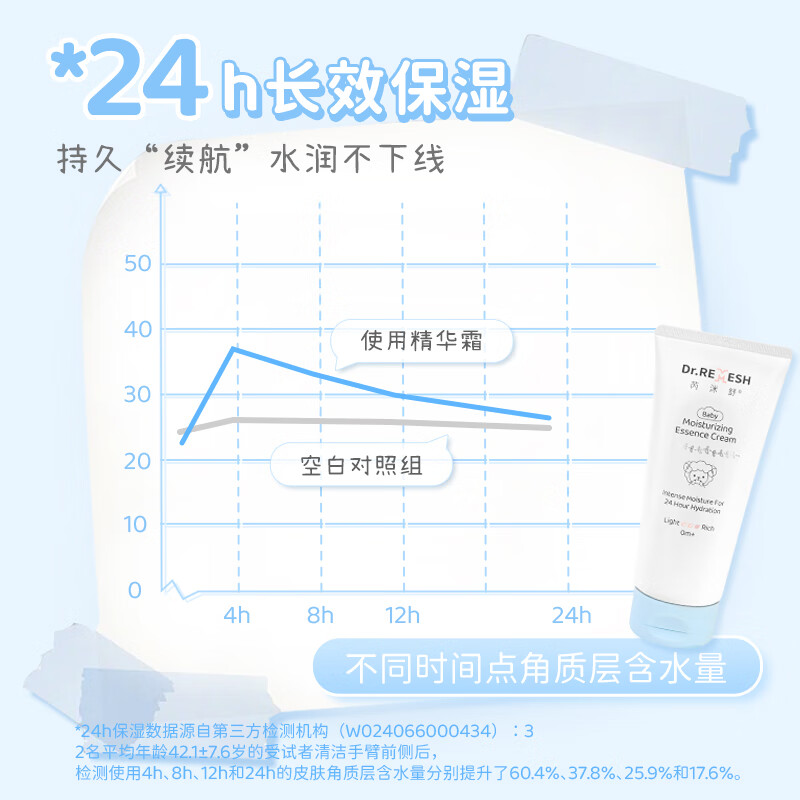 芮洣舒幼儿保湿倍润精华霜新生儿润肤霜儿童全身大白霜擦脸身体霜 2024新款】大白霜200g*1