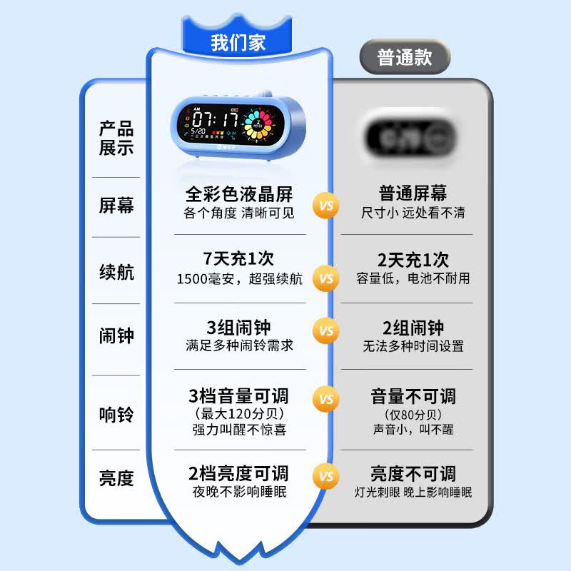 【全网低价】猫太子全彩屏可视化计时器学习专用儿童自律时间管理器闹钟智能2024新款学生专用起床神器时钟