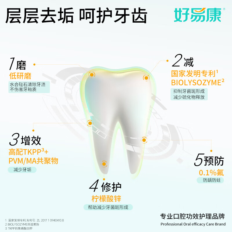 好易康改善牙菌斑牙结石溶菌酶含氟牙膏 升级2.0系列 改善牙结石套装300g