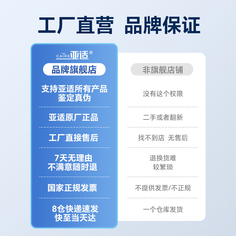 【品牌直营】亚适医用便携式制氧机户外随身吸氧家用老人氧气机高原车载飞机 【总仓发货】精英款5档（一块电池）+血氧仪礼包