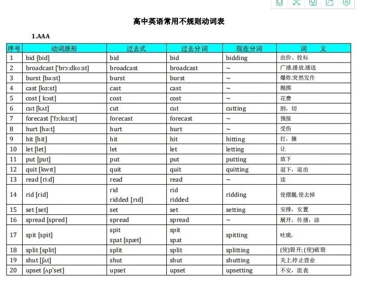 高中英语高考常用不规则动词表时态转换word版电子版13页 电子版资料