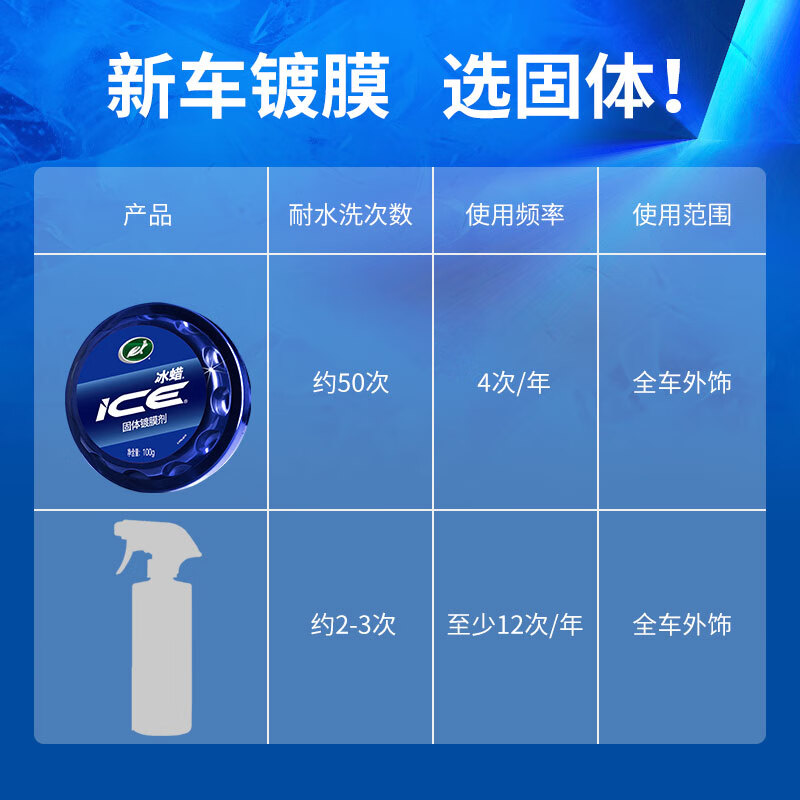 龟牌（Turtle Wax）冰蜡汽车蜡白车黑车蜡新车水晶打蜡保护上光新能源去油膜镀膜划痕 冰蜡固蜡100g【体验装】