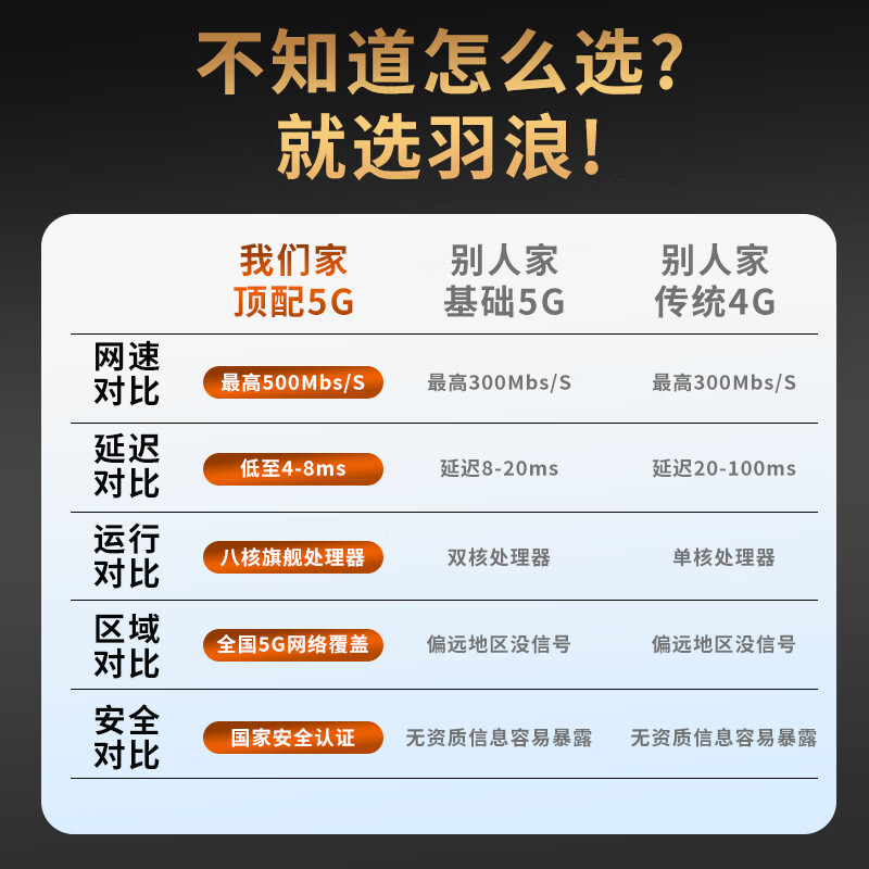 羽浪真5G随身wifi无限流量2025新款5g移动随身wifi千兆双频高速流量便携家庭宽带户外办公直播 高级灰【升级版】5G随身wifi