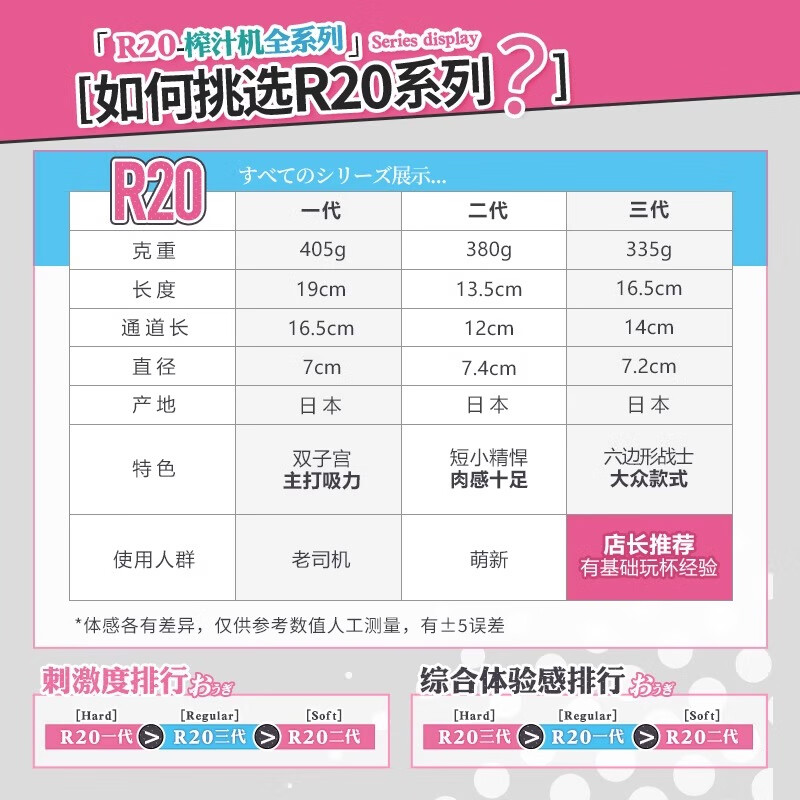 对子哈特日本进口飞机杯倒模男用性自慰真人高级斐济圣杯成人用品情趣玩具 【R20三代】坐地吸土刺激款倒膜名器1:1生理还原