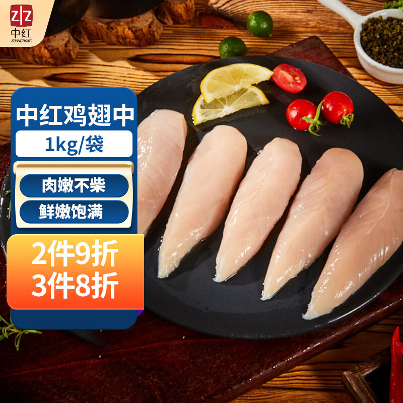 鸡肉历史价格怎么查|鸡肉价格历史