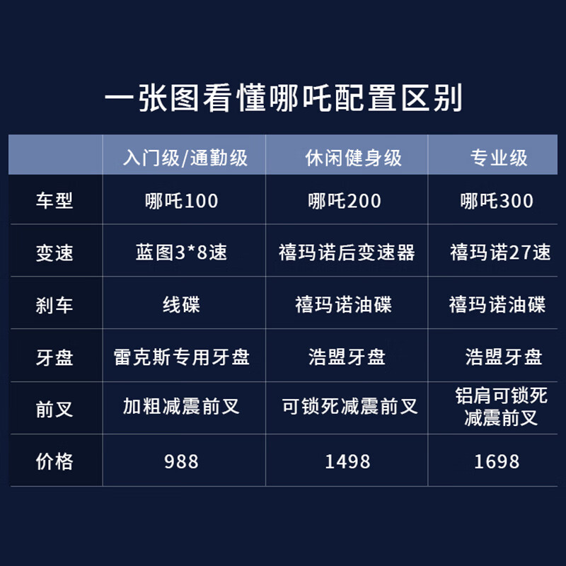 雷克斯雷克斯LAUX哪吒200山地车成人学生代步通勤铝合金24速 消光灰 24速 27.5英寸*16.5英寸