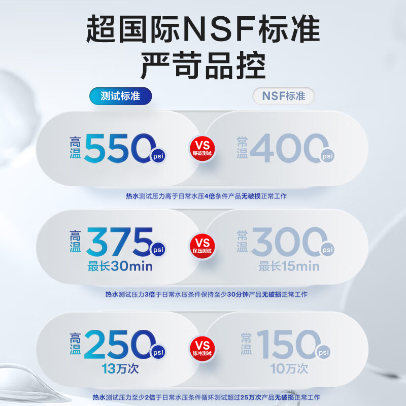 3M前置过滤器前置净水器反冲洗全屋过滤大流量喷射易清洗316L不含双酚A FWD-F41WM前置过滤器(手动冲洗)