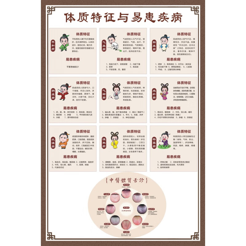 lism九种体质特征与易患疾病辨识《中医人体体质分类图》写真海报防水