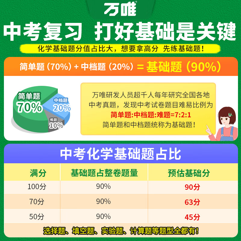 万唯中考基础题化学万维中考总复习资料全套九年级上册下册化学试卷全套初中必刷题中考真题卷2025