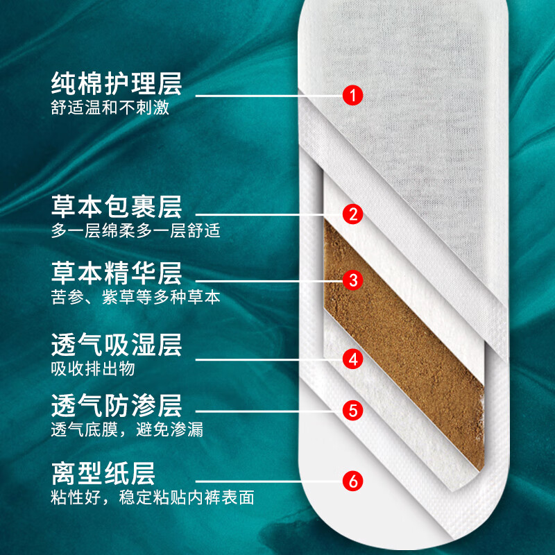 棉享雪莲贴雪莲护垫纯棉医护级认证草本中草药益母草养护私处清爽护理 【礼盒装】雪莲护垫2盒 160mm 24片