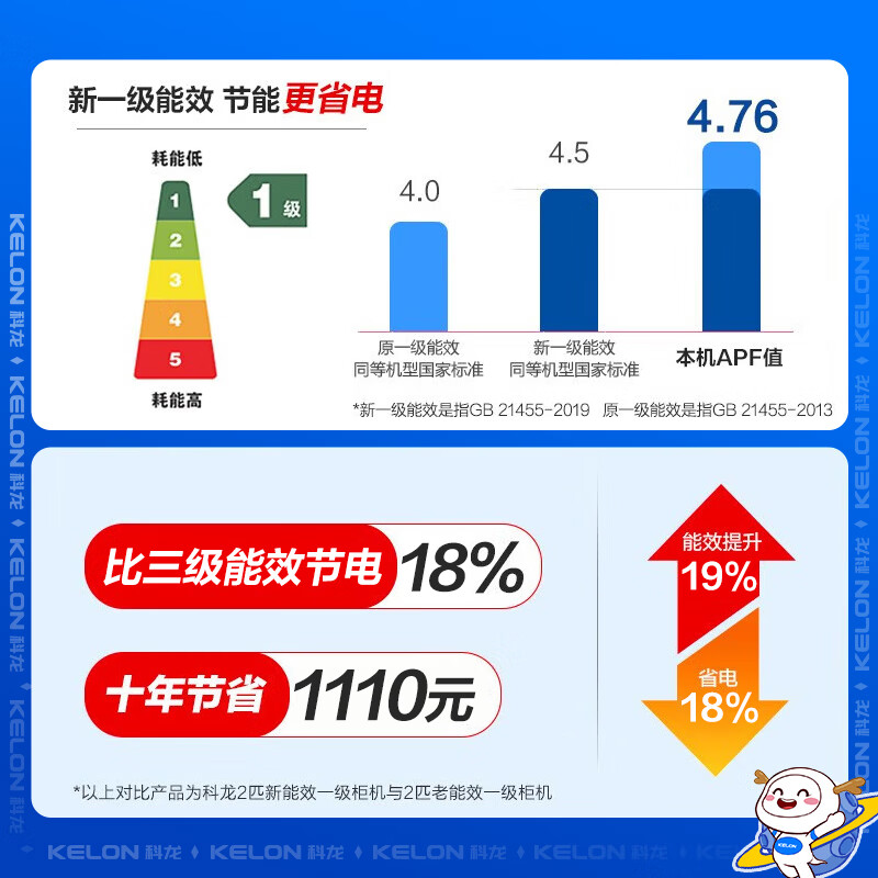 科龙空调 2匹 变频节能省电 冷暖除湿家用 智能wifi 壁挂式挂机 柔风感 客厅挂机 能效挂机变频空调 2匹 KFR-50GW/QX1-X1