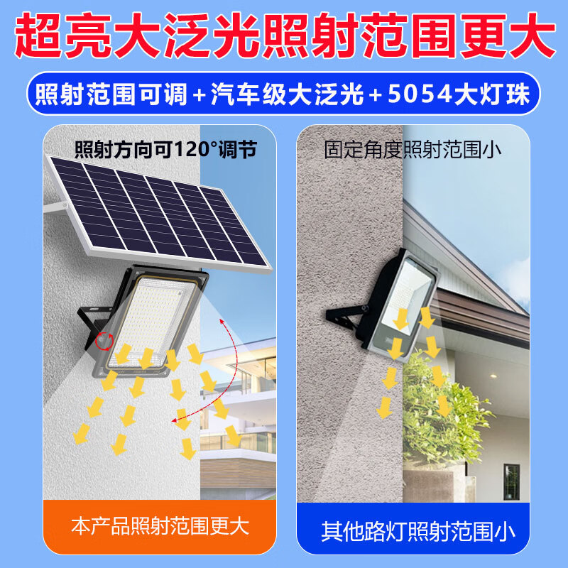 2025年路灯怎么选?这5款超亮且节能,适合家庭和公共场所使用,真心推荐给大家