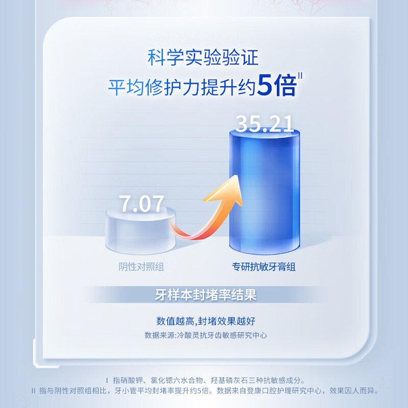 冷酸灵泵式抗敏感按压式牙膏 清新口气 缓解牙齿敏感 专研抗敏 羟基磷灰石泵 100g*3支