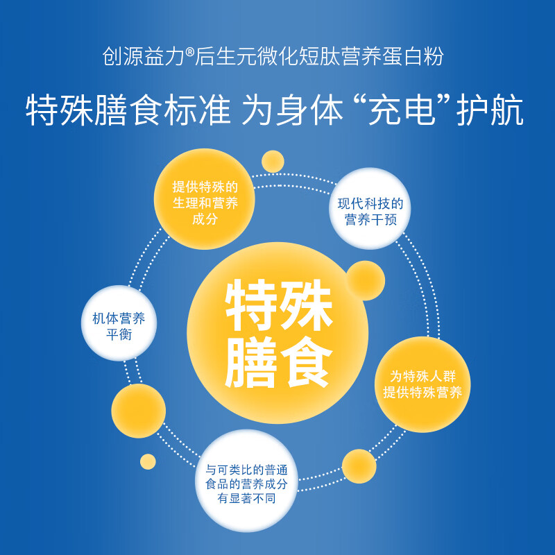 创源益生 创源益力后生元微化短肽营养蛋白粉益生菌短链小分子肽 1罐装(400g)