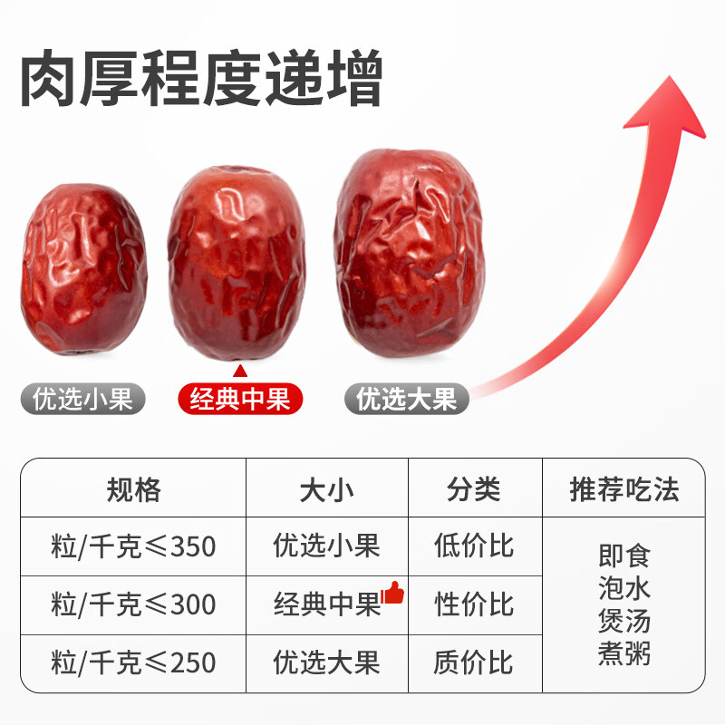 方家铺子中华老字号 新疆灰枣500g 红枣果干休闲零食 泡茶煲汤煮粥