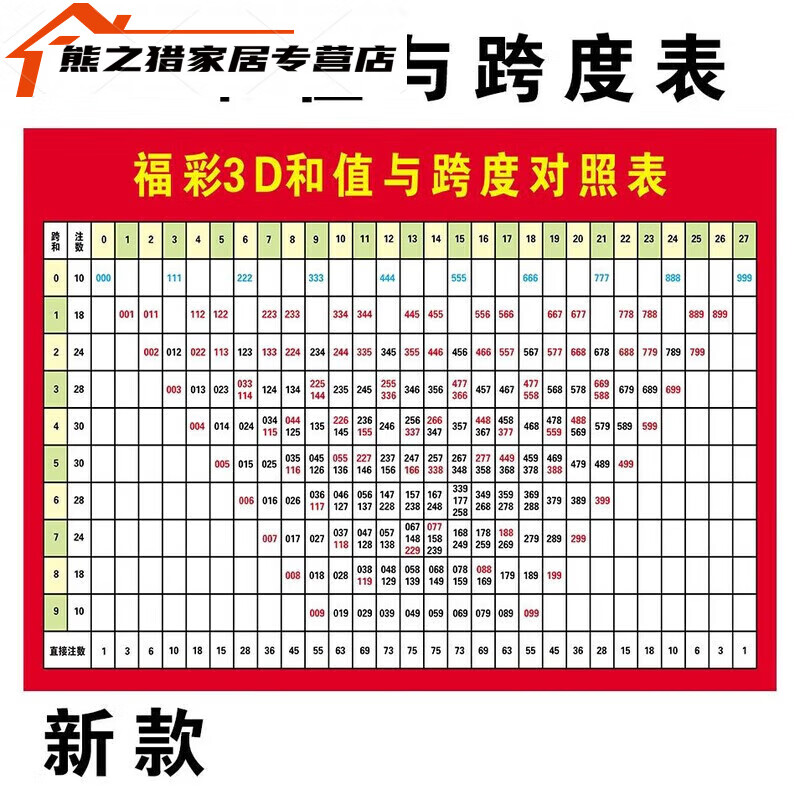 3d速查表使用方法图片