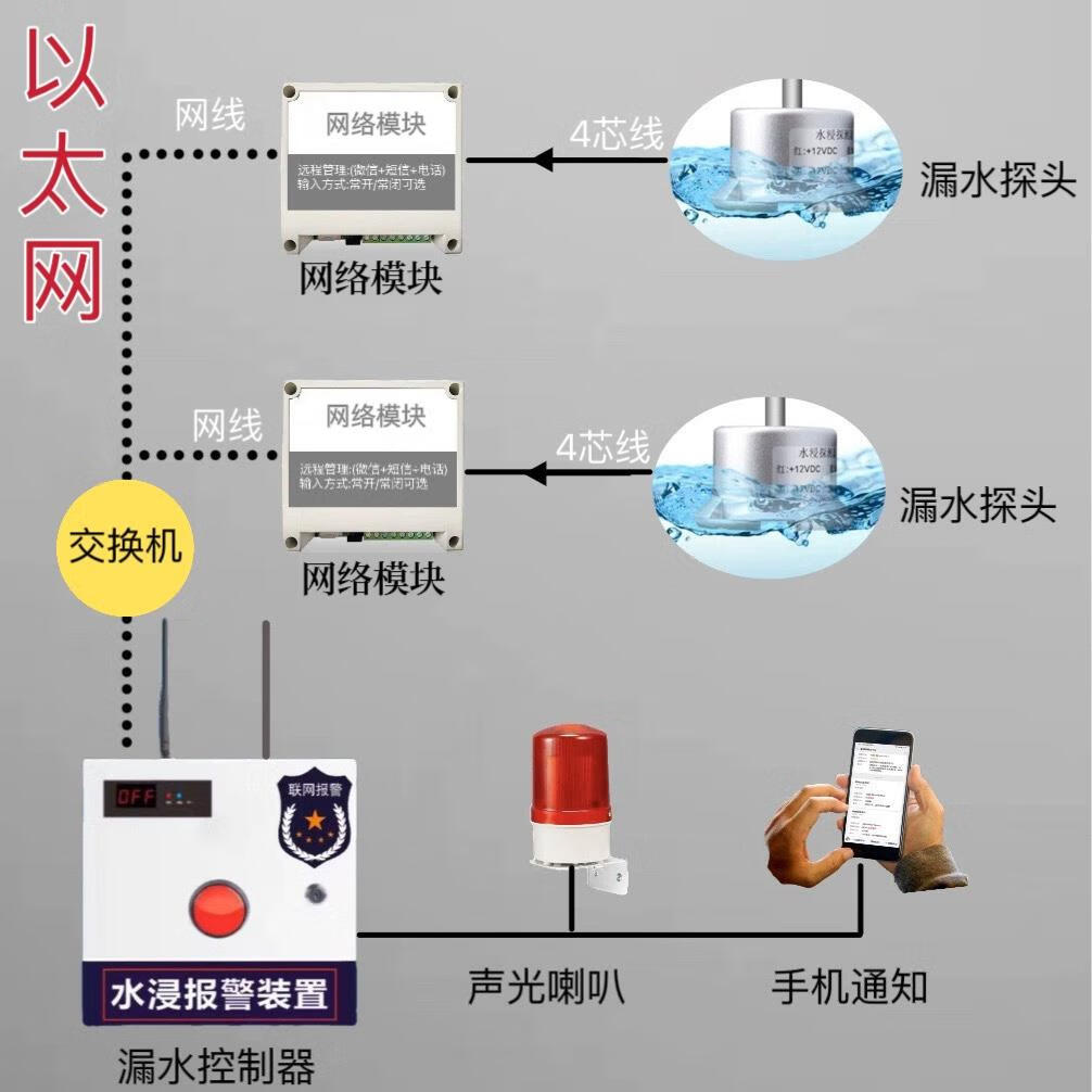 投影领域的资讯和技术解决方案的提供者--投影 - OFweek显示网97国际游戏app-