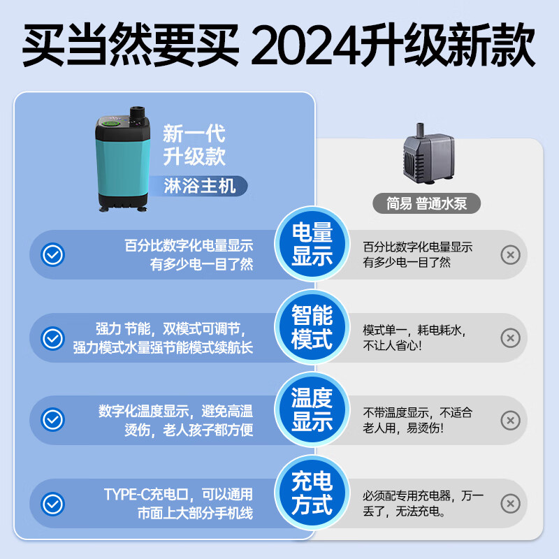 巴迪高宿舍洗澡神器户外电动自吸式移动洗澡机充电便携淋浴器学生农村 新一代TYPEC智能数显充电款