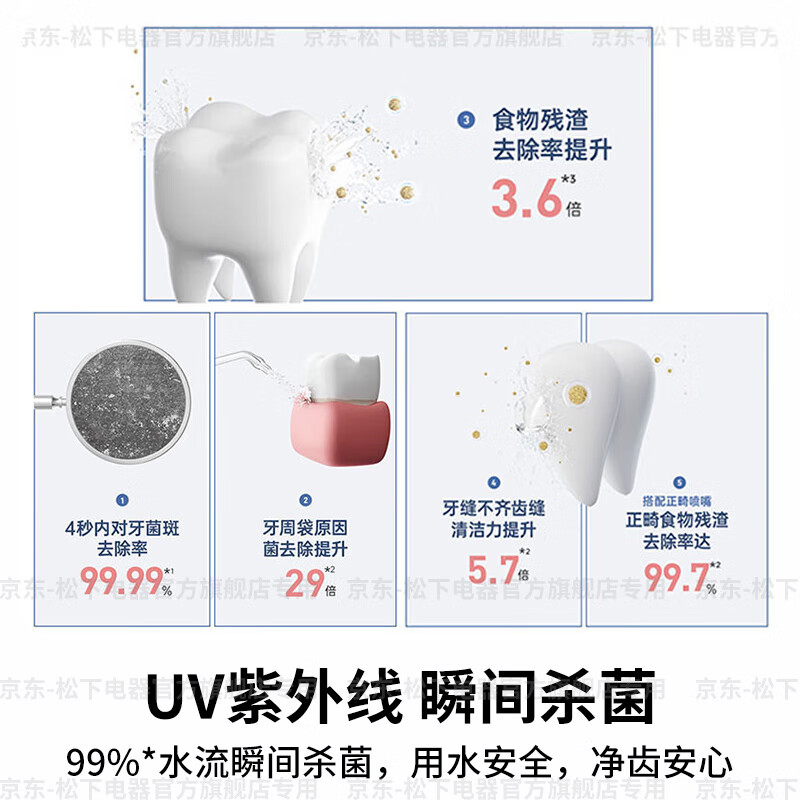 松下（panasonic）旗舰款电动冲牙器EW1533瞬时杀菌立式超声波洗牙器洁牙器美牙仪水牙线送女男朋友礼物 EW1533A405 【旗舰款】极光蓝 7天发