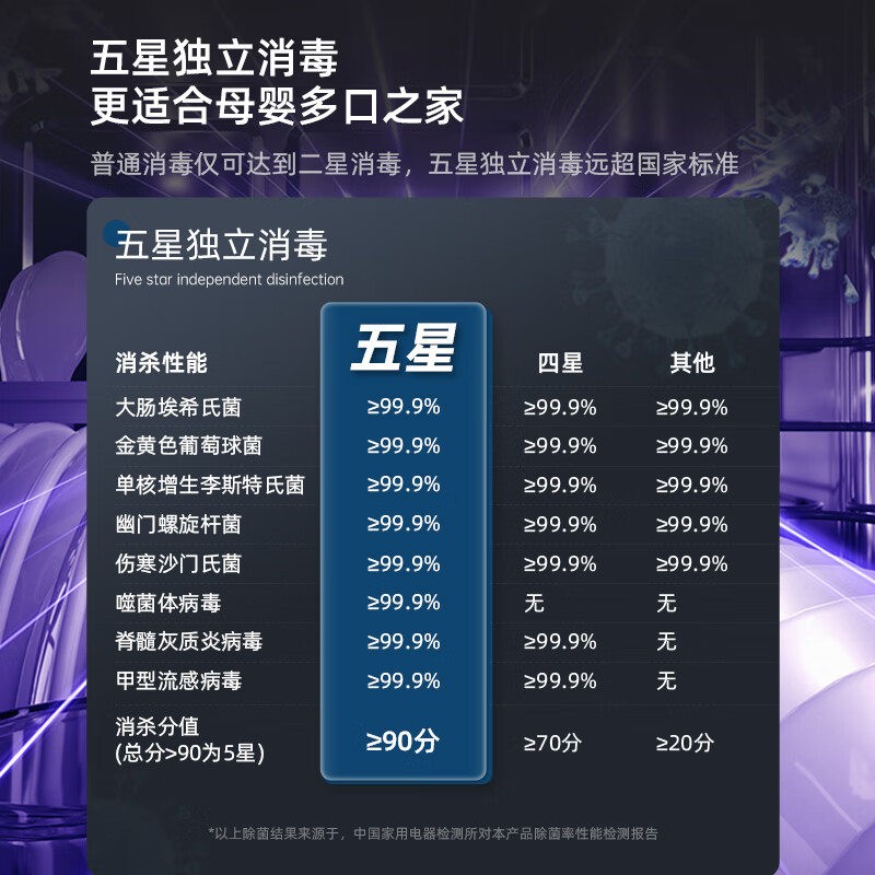 美菱（MeiLing）集成水槽洗碗机13套大容量 五星消毒洗碗机带洗菜盆一体机 超声波水槽一级水效JS62T