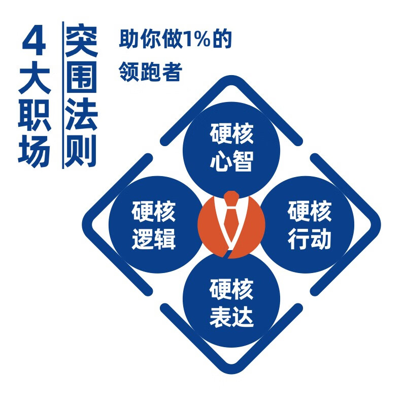 硬核突围：变局时代的成事指南