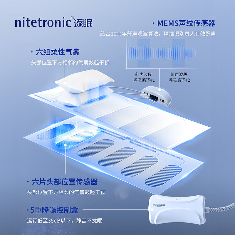 Nitetronic添眠智能止鼾枕Z2 防打呼噜枕头止鼾器减鼾专利睡眠监测鸿蒙智联 [高度可调 体感偏软]（支持鸿蒙智联） 单只