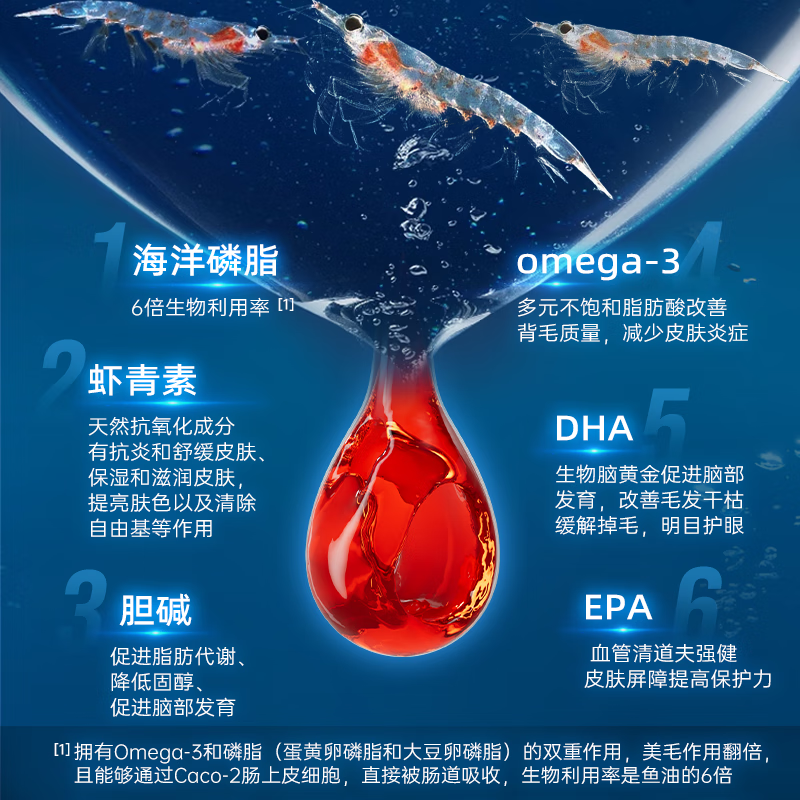 萌护卫 美国DLOVE 南极磷虾油猫咪狗狗宠物美毛亮毛防掉毛滋润毛发鱼油 3瓶【犬用】磷虾油270粒 90粒*1瓶