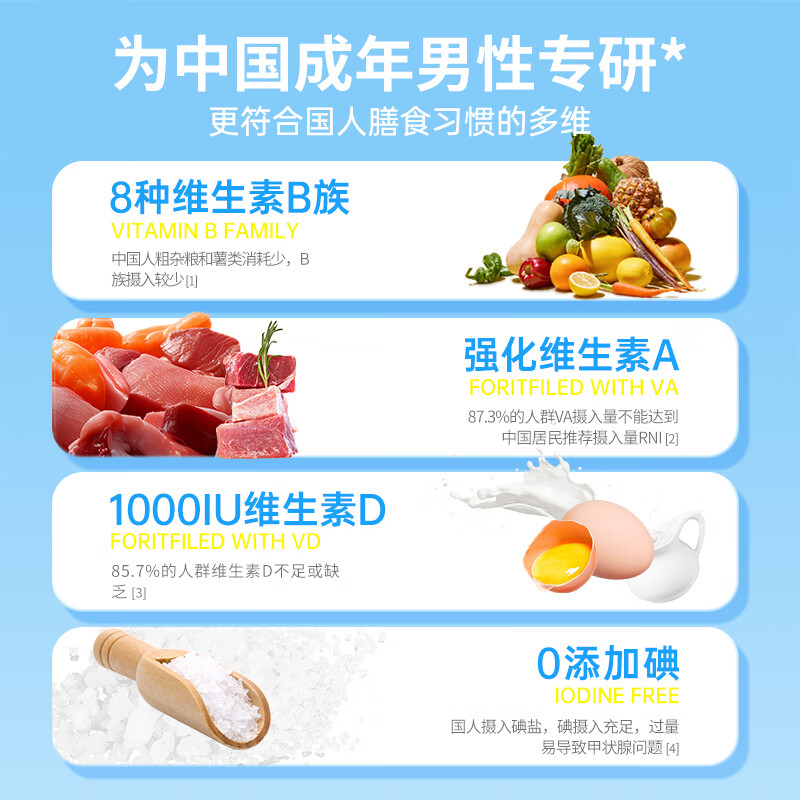 Watoo男士复合维生素软糖100粒维生素e维生素B族vd维c锌硒增强免疫精力 【活力补给】男士复合维生素软糖