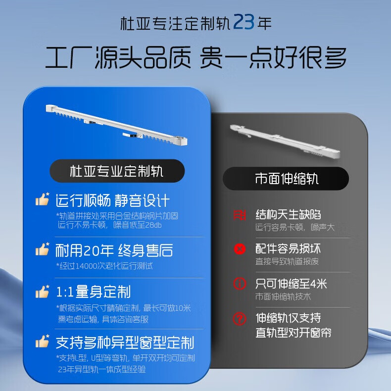 杜亚M7电动窗帘轨道智能窗帘电机已接入米家APP小爱同学单双轨 米家M7电机+3-3.5米直轨+安装