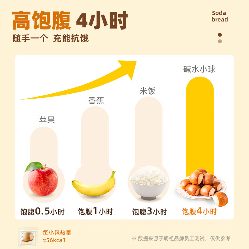 明祖碱水面包球早餐健身代餐0蔗糖低脂饱腹休闲山姆零食整箱 牛奶味（无馅料）400g