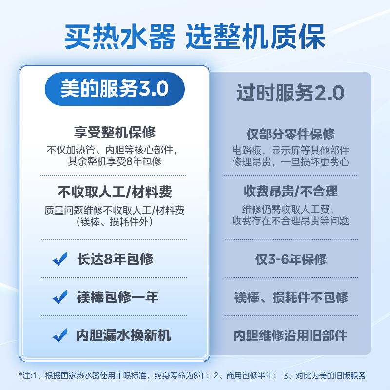配图2