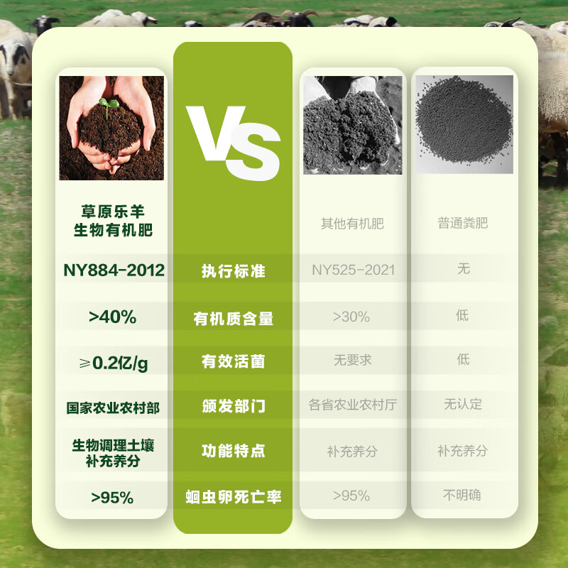 草原乐羊纯羊粪发酵有机肥料蔬菜盆栽果树农家肥营养土花肥通用肥料 [新店开业]6斤亏本冲量