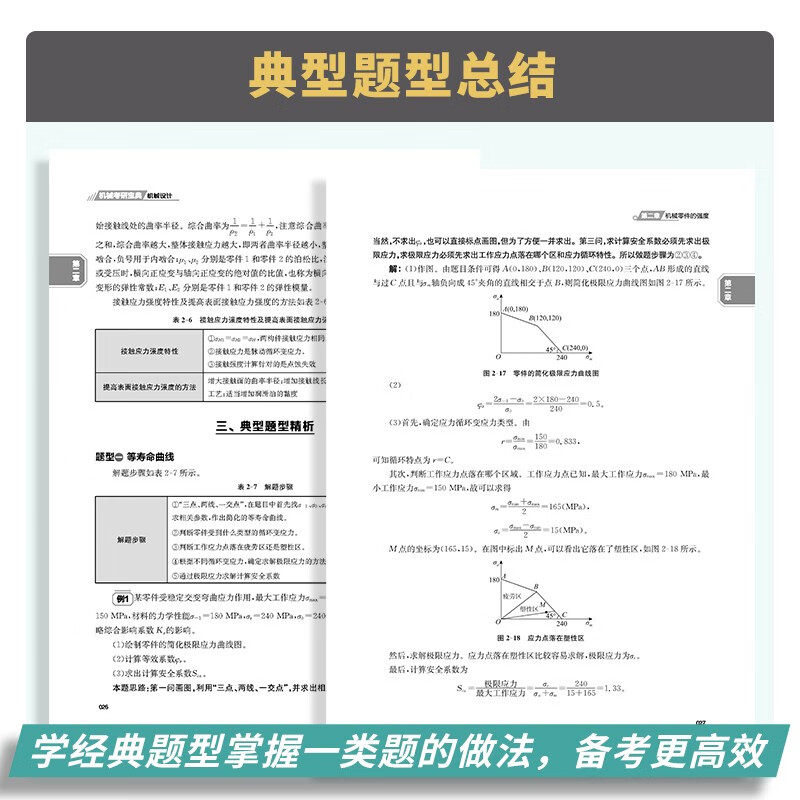 2025史瑞东机械考研宝典 机械设计 全真试题精解指南考点基础强化指导书题库习题集速背手册详情图
