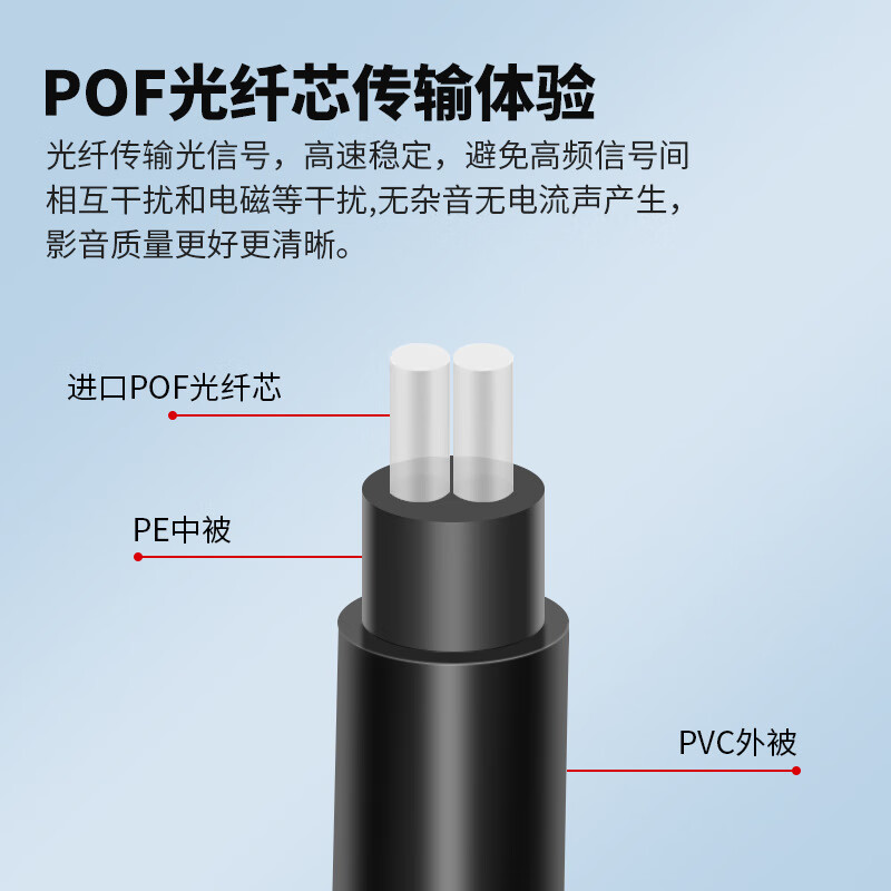 居尔客一分二公对母spdif数字光纤音频分配线 1拖2 2拖1多功能电视功放音响音箱回音壁 双向OPT音频接头 光纤一分二【公对母】长30cm