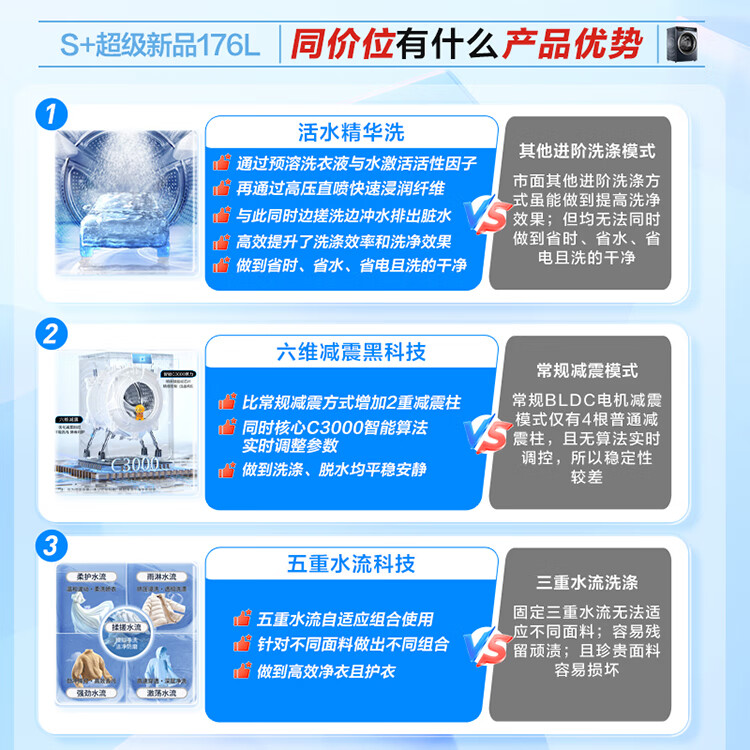 海尔滚筒洗衣机EG100BD176L怎么样？全面解析在此！-图片7