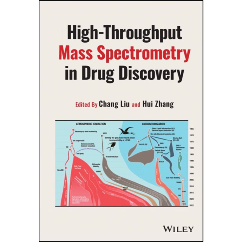 预订high-throughput mass spectrometry in drug disc