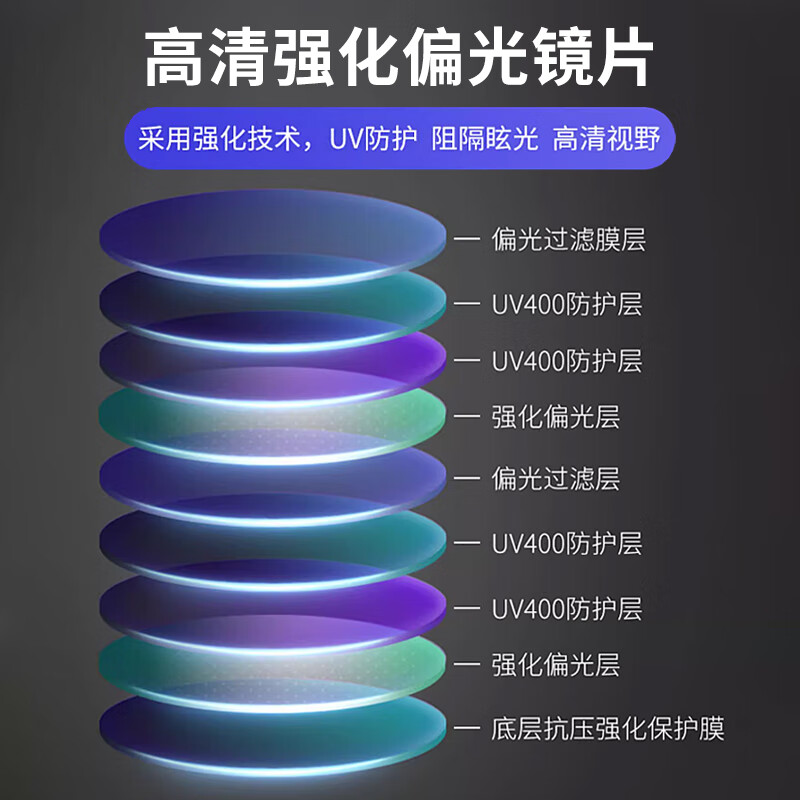镜呗镜呗骑行眼镜防紫外线防风抗沙摩托自行车驾驶户外高清偏光护目镜 砂黑框【骑行防风速度约100码】