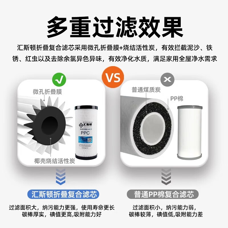 汇斯顿汇斯顿10寸大胖复合滤芯高品质进口椰壳碳前置过滤蓝瓶用于大白瓶 10寸阻垢款复合折叠滤芯