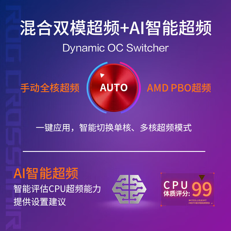 华硕 ROG CROSSHAIR X670E GENE 图 6