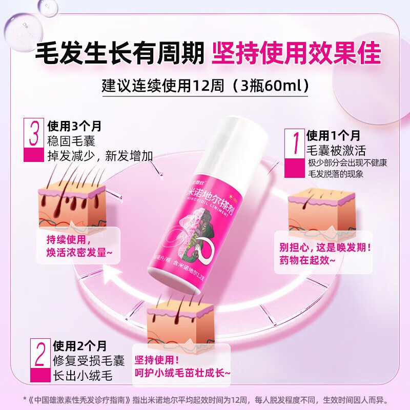 达霏欣米诺地尔酊搽剂2%浓度60ml女性生发液生发凝胶喷雾防脱发产后脱发发际线生发药男性型秃发及斑秃 60ml*2瓶【女款2%浓度】巩固装