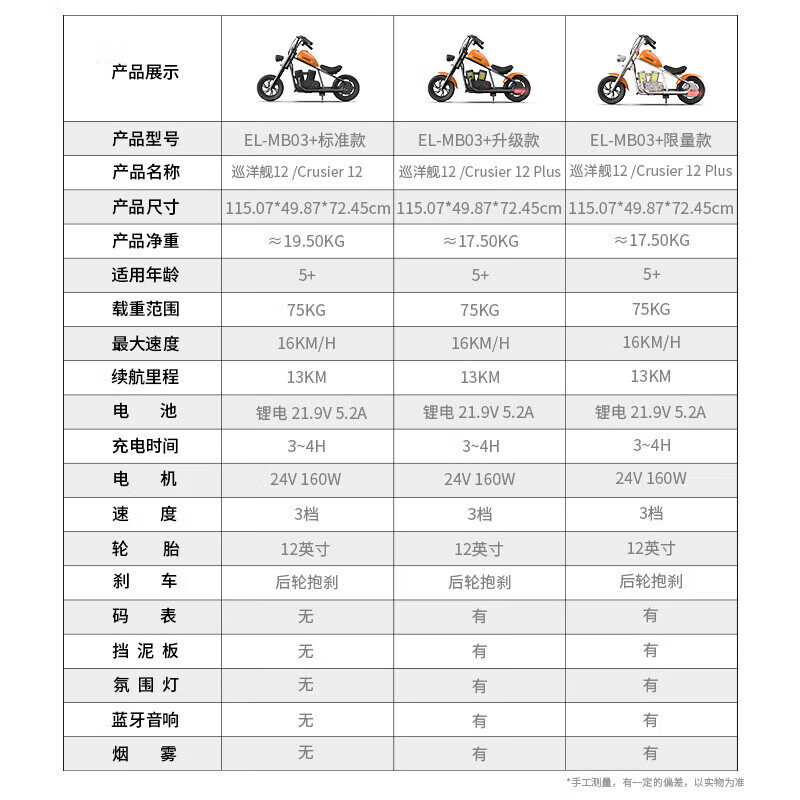 暴风骑士儿童电动摩托车小哈雷两轮电动车代步平衡车玩具童车尊享版C12橙 【尊享活力橙】送护具七件套+辅助轮