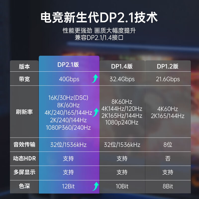 桥耐电竞DP线2.1合金版光纤高清线360Hz/4K240Hz高刷无损传输3090/4090显卡接显示器兼容1.4接口连接线 电竞款 15米