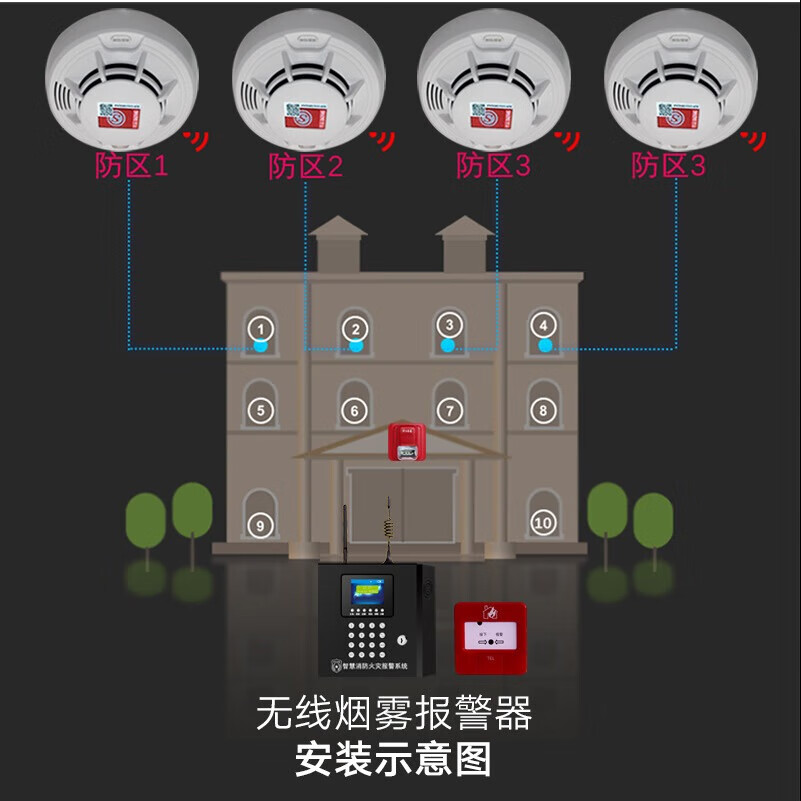 立可安无线烟雾报警器带主机工厂消防用远程联网火灾烟感应自动报警系统 433信号LORA信号互转套装