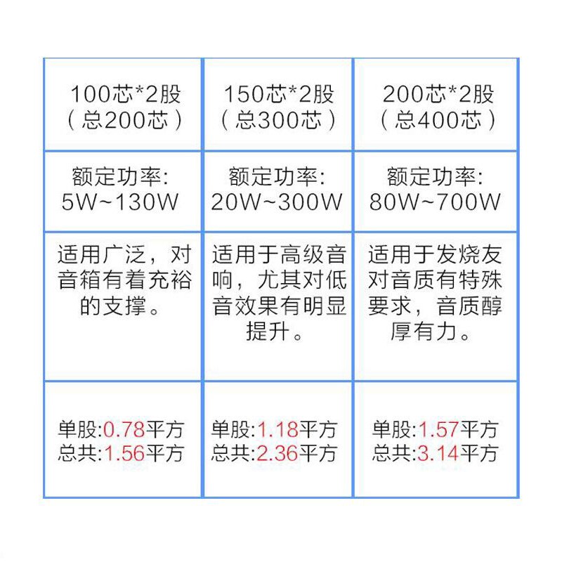 秋叶原（CHOSEAL） 音响线纯铜发烧家庭影院环绕音箱线汽车喇叭线 2*150芯剪线 100米