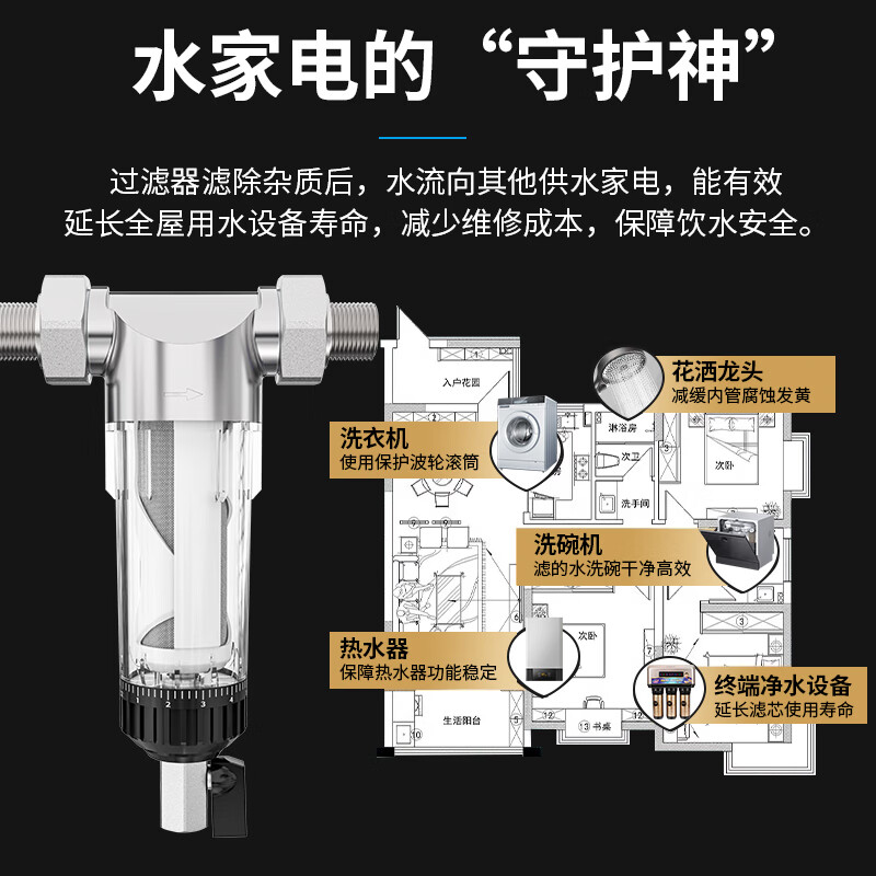 创新者304不锈钢前置过滤器家用反冲洗全屋中央自来水管道大流量净水器 不锈钢6分活接头