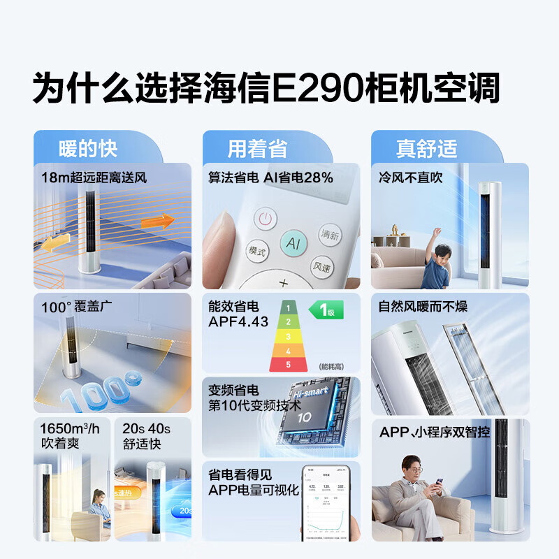 海信海信空调KFR-72LW/E290-X1 3匹 一级能效 72290
