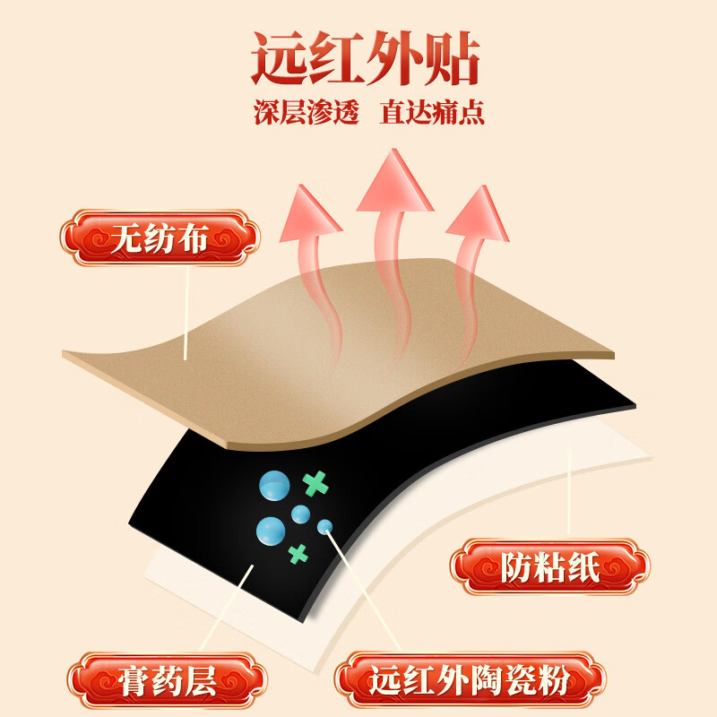 仁和远红外颈椎病腰椎间盘突出肩周周炎关节炎专用止疼痛贴膏10贴/盒 远红外贴-腰椎型(10贴装)